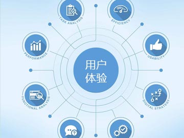 AdWords目标網頁用戶體驗
